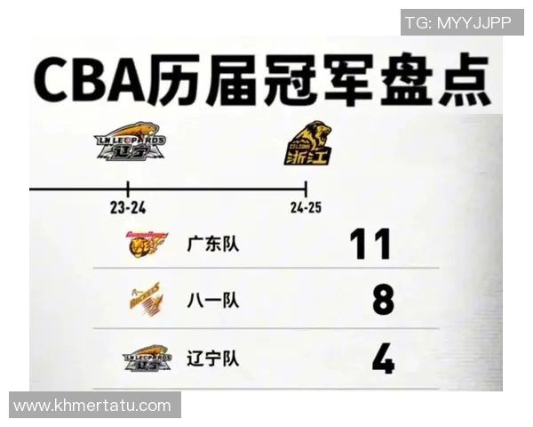 龙腾绿茵 CBA足球最强战队的冠军基因与辉煌历程探秘